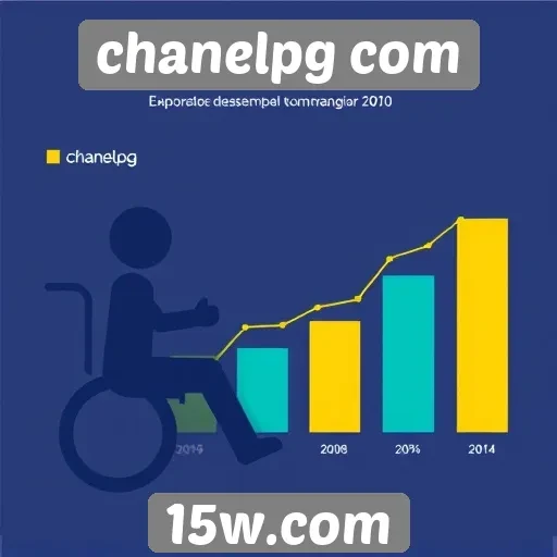Métricas de acessibilidade no site chanelpg com